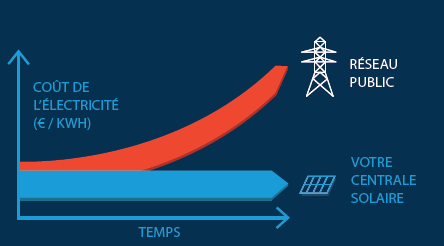 LUTTER-PAC, votre installateur de panneaux photovoltaïques près de Mulhouse dans le Haut-Rhin ! Schiltigheim 1