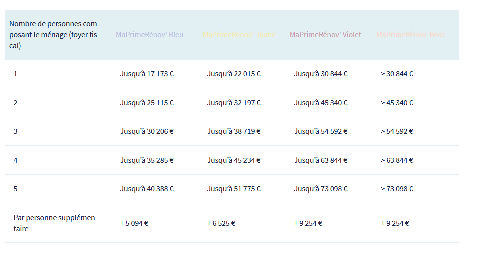 Subventions pour pompe à chaleur Schiltigheim 0